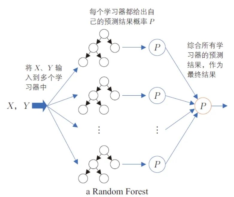 洪智勇 | 面向人群出行分布的机器学习分析框架构建研究 洪智勇 | 面向人群出行分布的机器学习分析框架构建研究