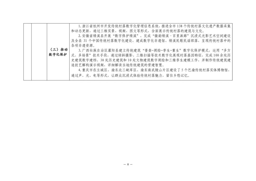 要闻 | 住建部印发传统村落保护利用可复制经验清单（第二批）