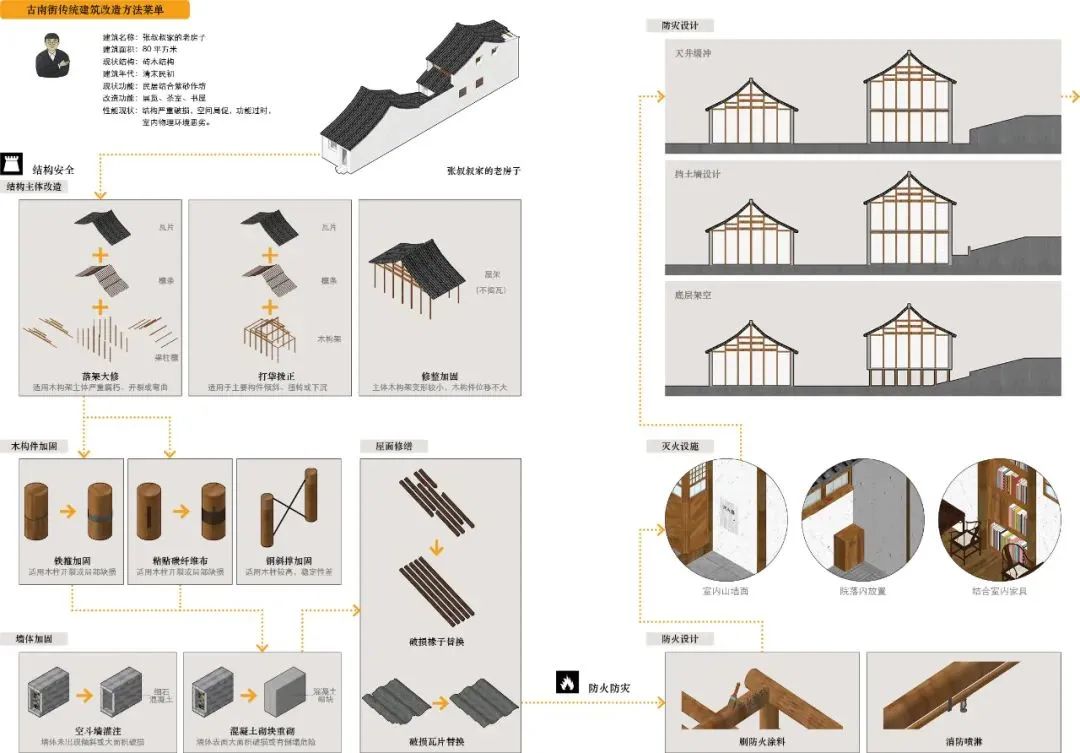 国际动态 | 宜兴丁蜀古南街历史街区保护项目获联合国教科文组织亚太遗产保护奖两项大奖! 国际动态 | 宜兴丁蜀古南街历史街区保护项目获联合国教科文组织亚太遗产保护奖两项大奖!