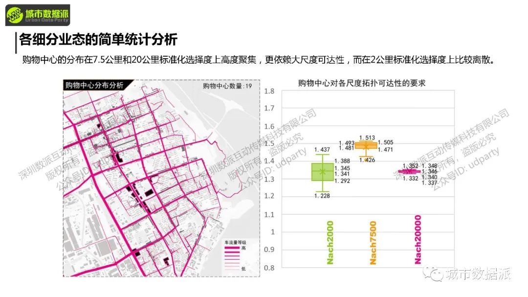 【今晚开课】空间句法进阶课：sDNA三维模型+多尺度空间设计实践+实证研究丨城市数据派