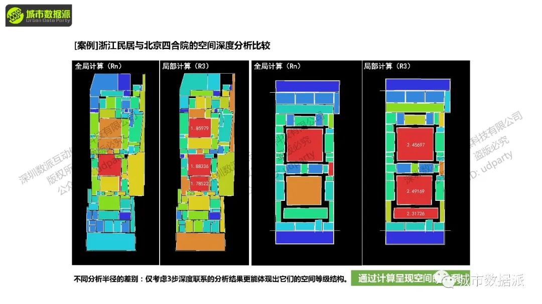 【2024最后一期，今晚开课】空间句法基础课：Depthmap+UrbanXTools+sDNA丨城市数据派