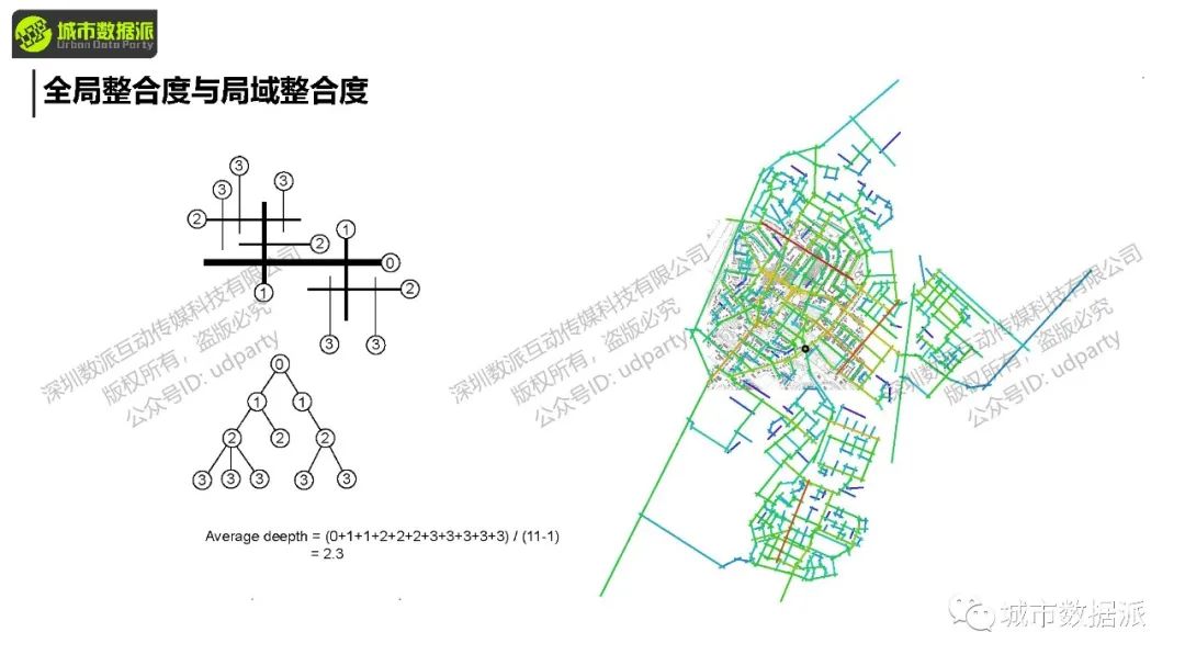 【2024最后一期，今晚开课】空间句法基础课：Depthmap+UrbanXTools+sDNA丨城市数据派
