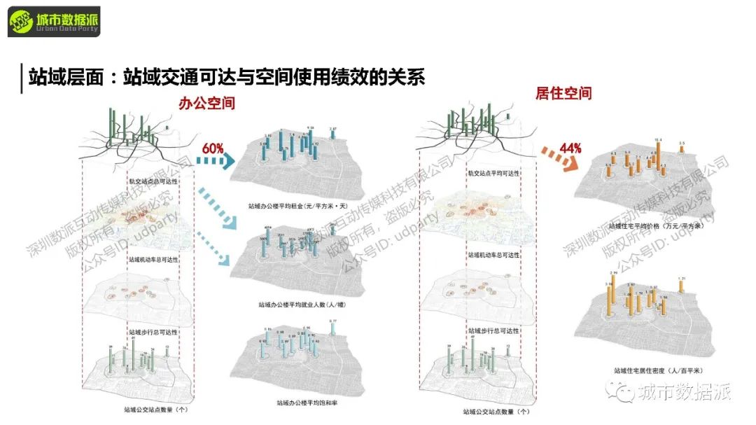 【2024最后一期，今晚开课】空间句法基础课：Depthmap+UrbanXTools+sDNA丨城市数据派