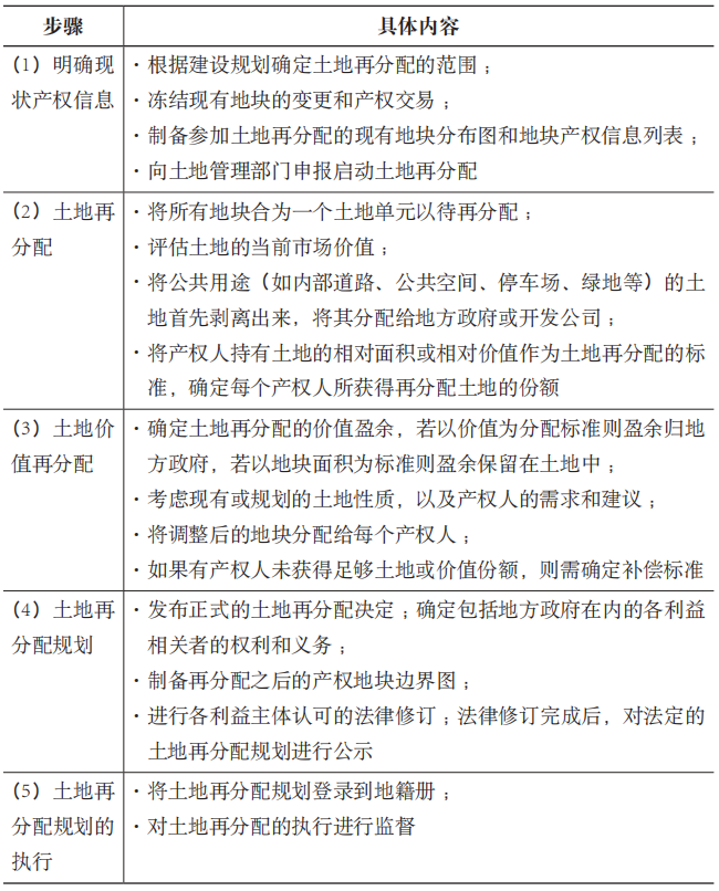 期刊精粹 | 城市更新中的地块格局形态与产权管控——德国和美国案例的启示【2024.6期优先看 · 主题】 期刊精粹 | 城市更新中的地块格局形态与产权管控——德国和美国案例的启示【2024.6期优先看 · 主题】