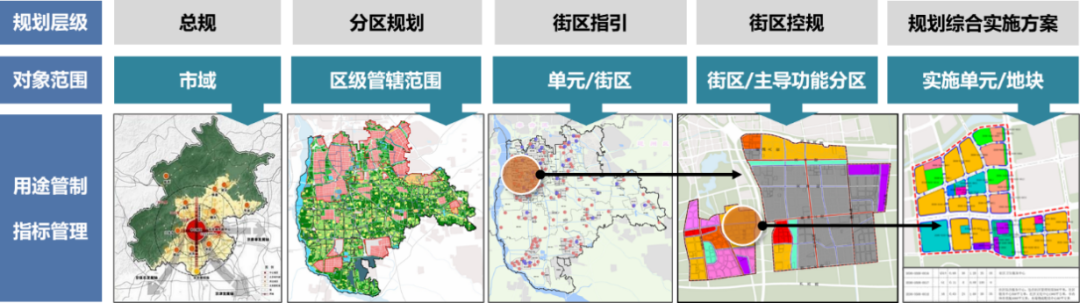 学术报告 | 阳建强:城市更新地区详细规划管控要素与技术方法研究 学术报告 | 阳建强:城市更新地区详细规划管控要素与技术方法研究