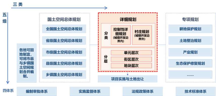 学术报告 | 阳建强:城市更新地区详细规划管控要素与技术方法研究 学术报告 | 阳建强:城市更新地区详细规划管控要素与技术方法研究