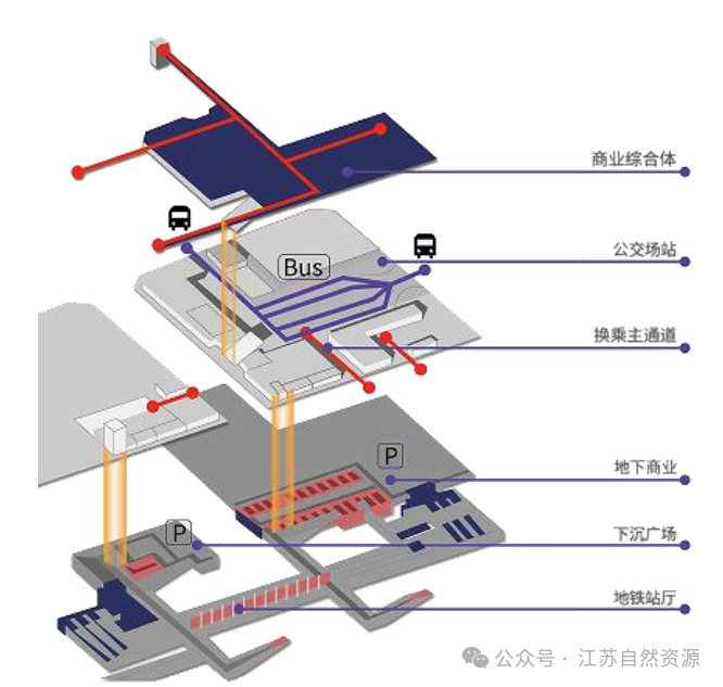 编制线性详细规划 助力交通基础设施建设降本增效