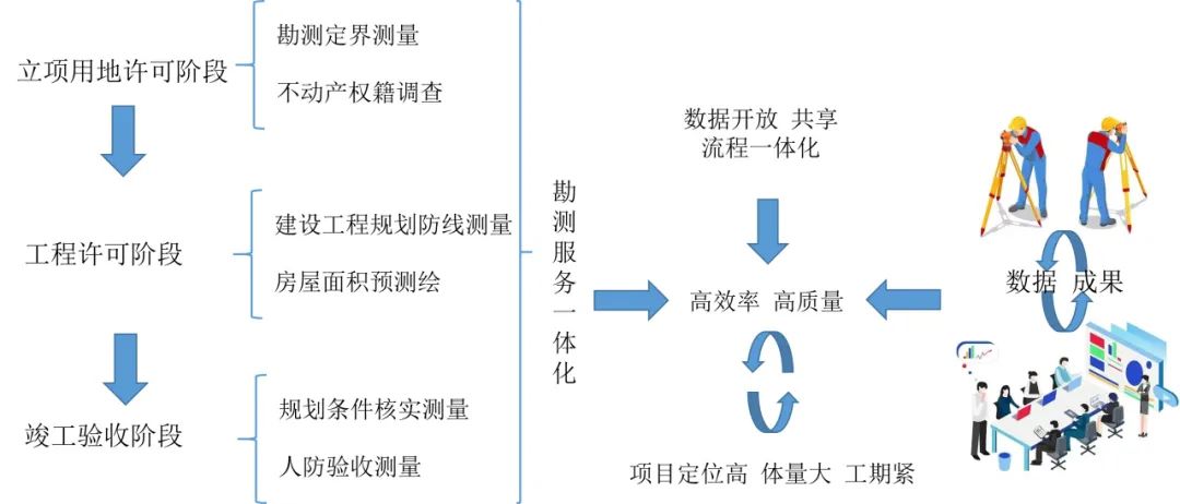 新质生产力赋能“多测合一”,助力大湾区艺术中心“文化巨轮”扬帆启航 新质生产力赋能“多测合一”,助力大湾区艺术中心“文化巨轮”扬帆启航