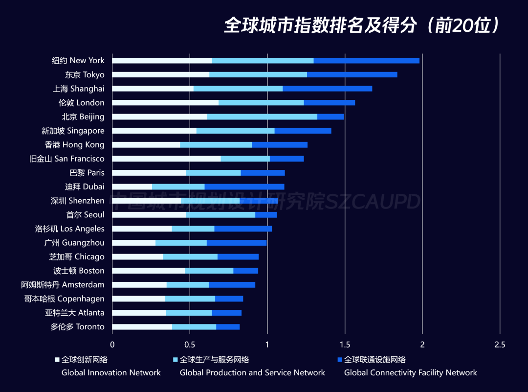 穿透全球化的“边界”:2024年“一带一路”倡议下的全球城市报告 穿透全球化的“边界”:2024年“一带一路”倡议下的全球城市报告