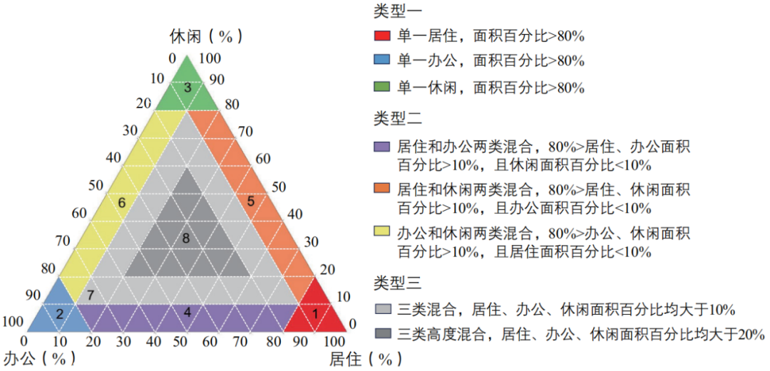 期刊精粹 | 历史地段的多层级地块形态划分和空间效能评估——以南京老城南片区为例【2024.6期优先看 · 主题】 期刊精粹 | 历史地段的多层级地块形态划分和空间效能评估——以南京老城南片区为例【2024.6期优先看 · 主题】