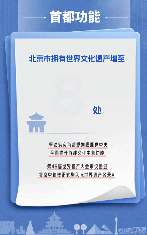 19组数据，读懂2023年度北京城市总体规划实施体检报告