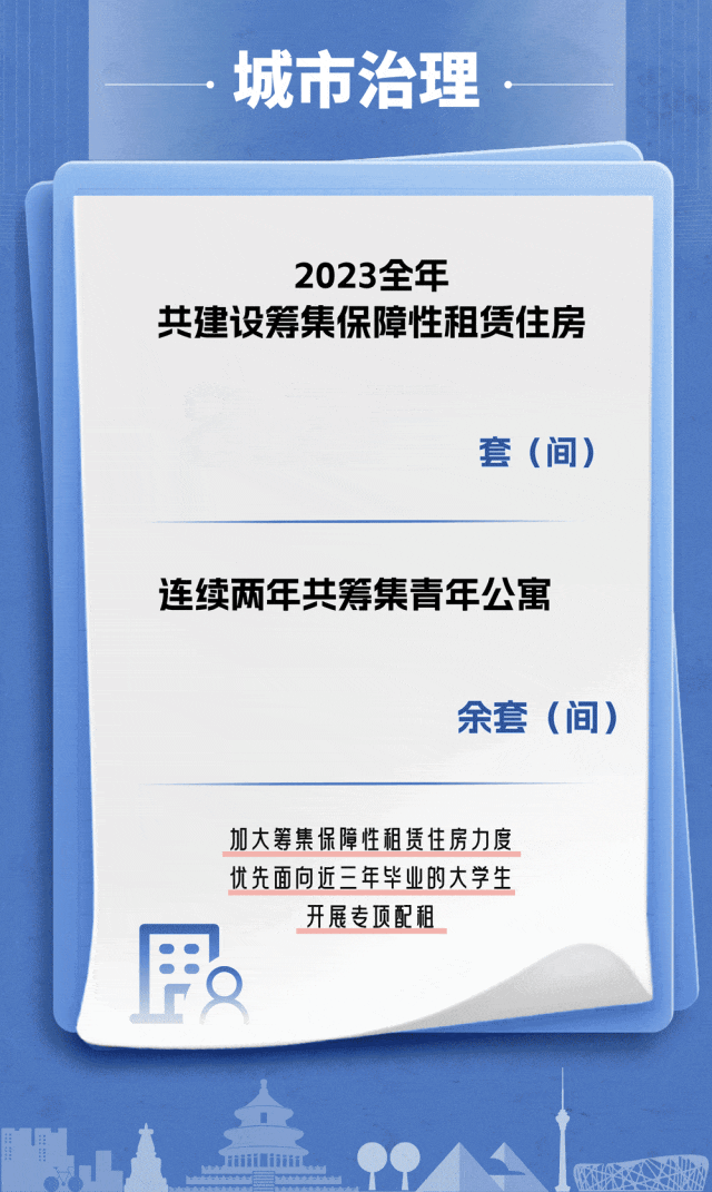 19组数据，读懂2023年度北京城市总体规划实施体检报告