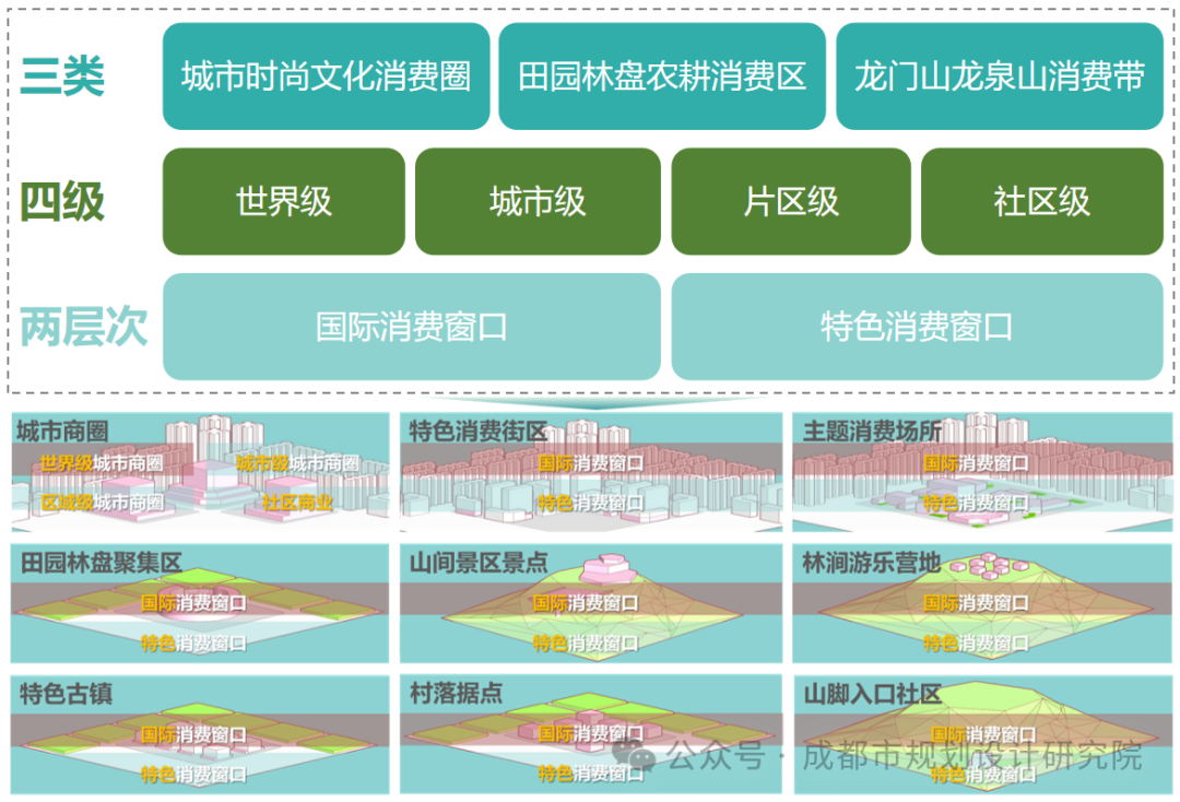 千年天府，烟火繁华——我院牵头编制的《成都市消费空间布局专项规划（2024-2035年）》发布