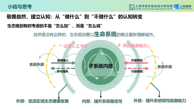 学术报告 | 陈琳：从生态空间规划到生态空间治理—上海推进人与自然和谐共生的规划和实践