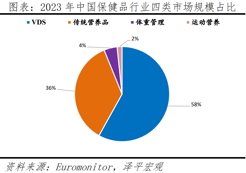 中国银发经济报告2024