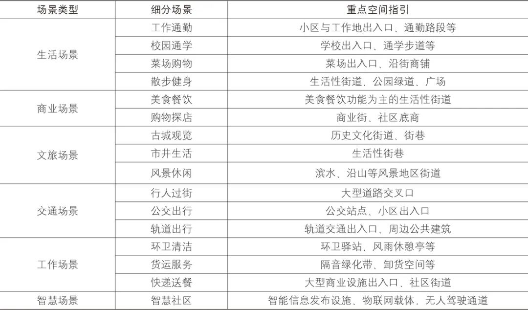 【文章导读】人民城市理念下城市街道空间更新实践与思考——以苏州市以人为本街道空间规划建设为例