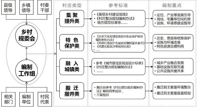 乡村振兴规划编制体系框架构建探究 ——浅析新时代乡村规划逻辑