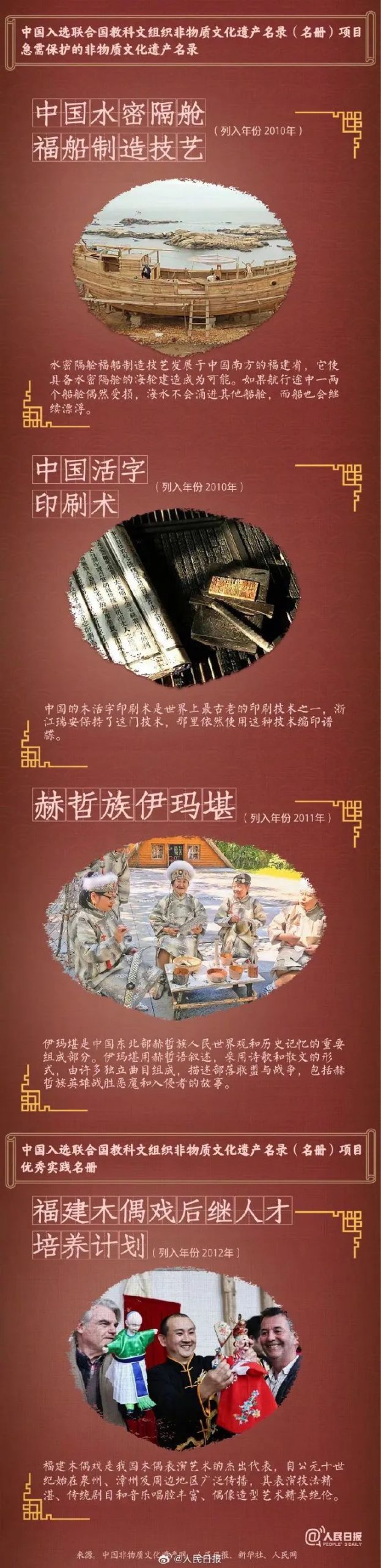 天下事 | 春节申遗成功!中国世界非遗总数居世界第一 天下事 | 春节申遗成功!中国世界非遗总数居世界第一