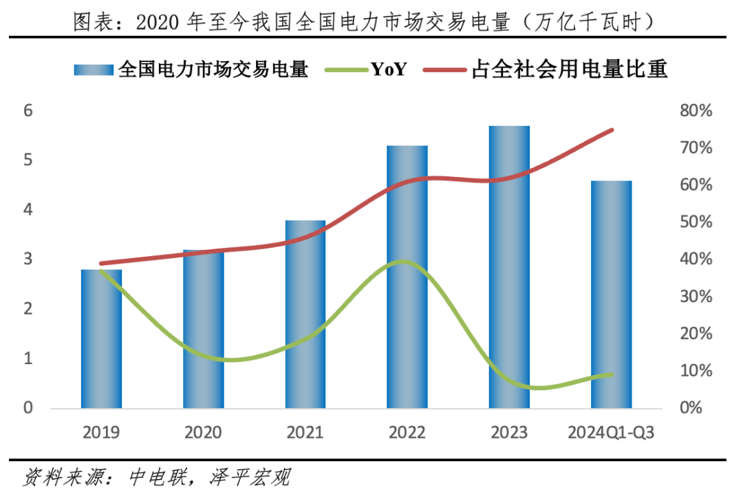 为何今年电网投资高增？