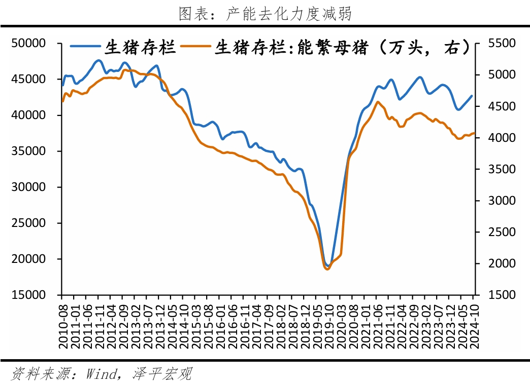 物价出现筑底迹象,仍需全力拼经济 物价出现筑底迹象,仍需全力拼经济