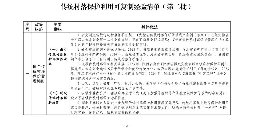 要闻 | 住建部印发传统村落保护利用可复制经验清单（第二批）