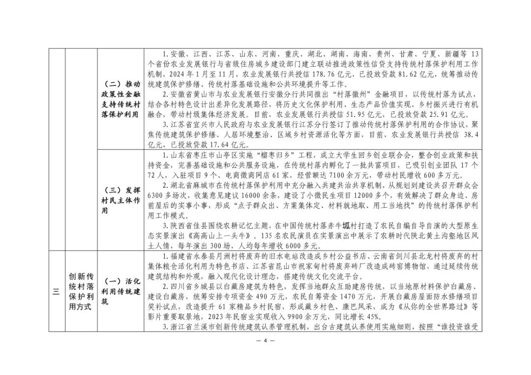 要闻 | 住建部印发传统村落保护利用可复制经验清单（第二批）