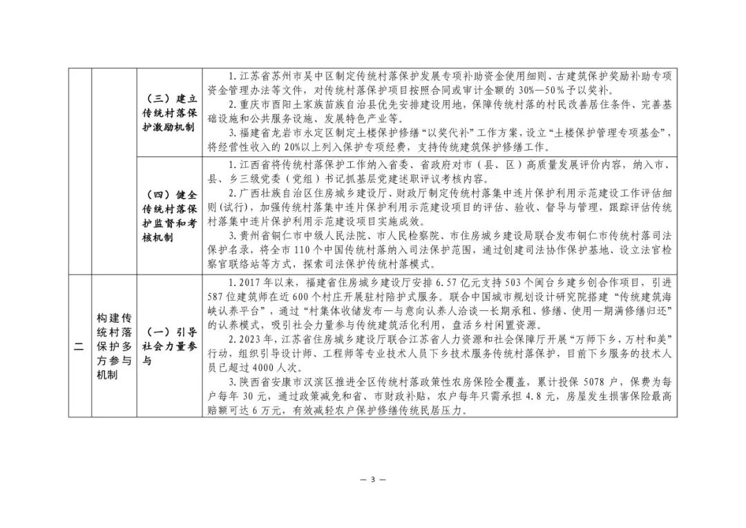 要闻 | 住建部印发传统村落保护利用可复制经验清单（第二批）