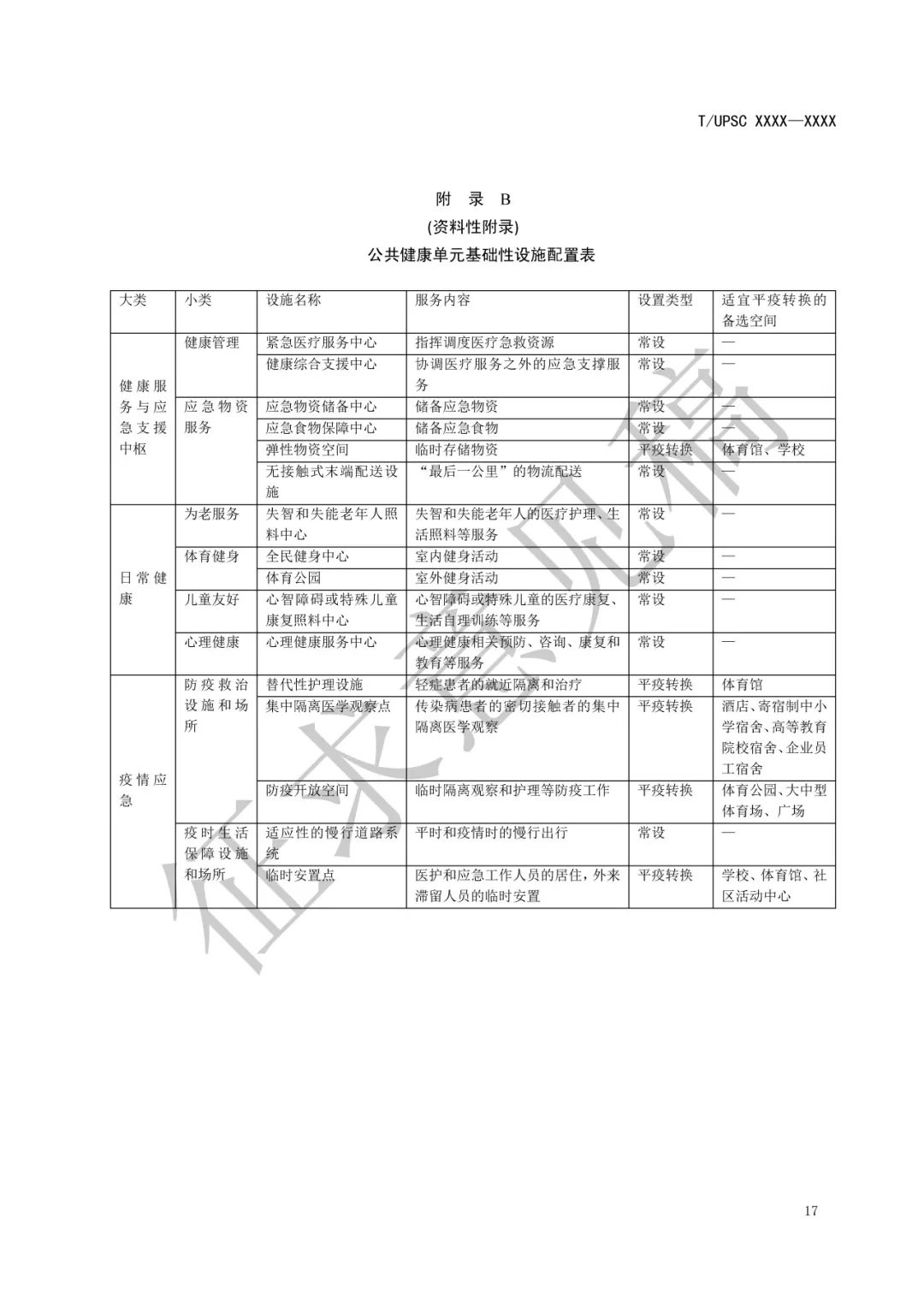 团体标准 |《健康融入国土空间总体规划指南》征求意见 团体标准 |《健康融入国土空间总体规划指南》征求意见