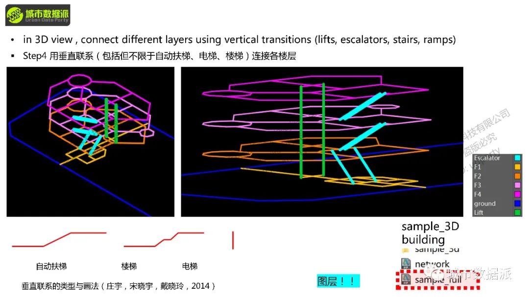 【今晚开课】空间句法进阶课：sDNA三维模型+多尺度空间设计实践+实证研究丨城市数据派