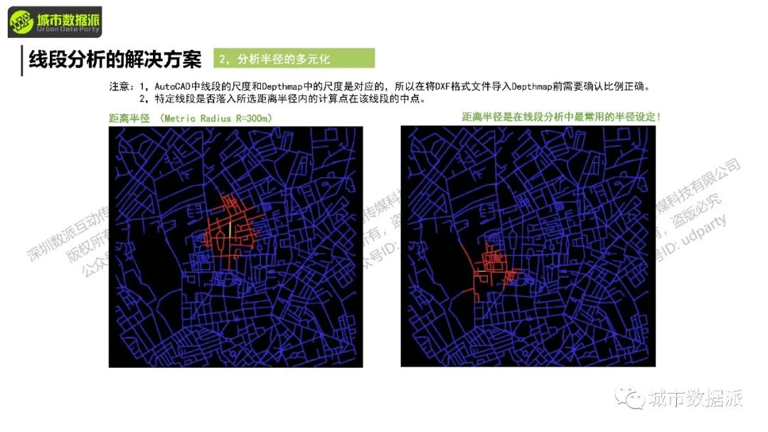 【2024最后一期，今晚开课】空间句法基础课：Depthmap+UrbanXTools+sDNA丨城市数据派