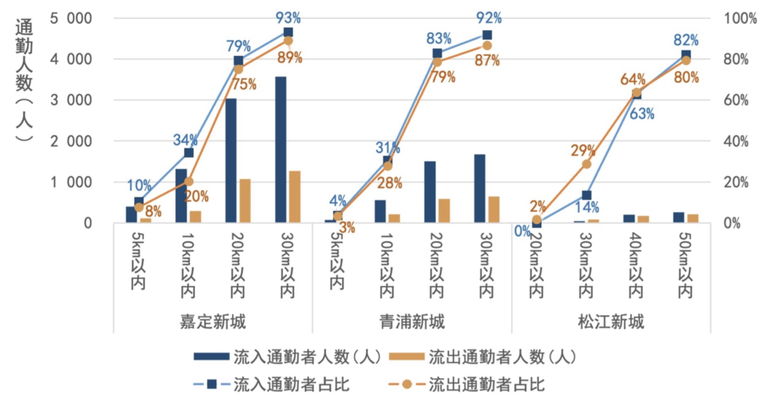 2024长三角城市跨城通勤年度报告(公众版) 2024长三角城市跨城通勤年度报告(公众版)