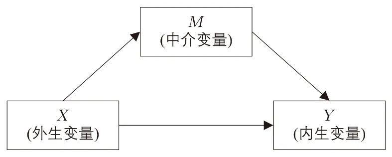 孙世超∣电动自行车对通勤人群幸福感的影响研究 孙世超∣电动自行车对通勤人群幸福感的影响研究
