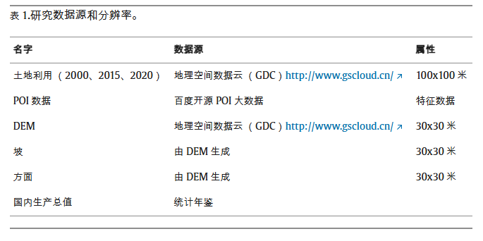 【创新研究推荐】如何开发人工神经网络-元胞自动机模型来预测城市增长边界？丨城市数据派