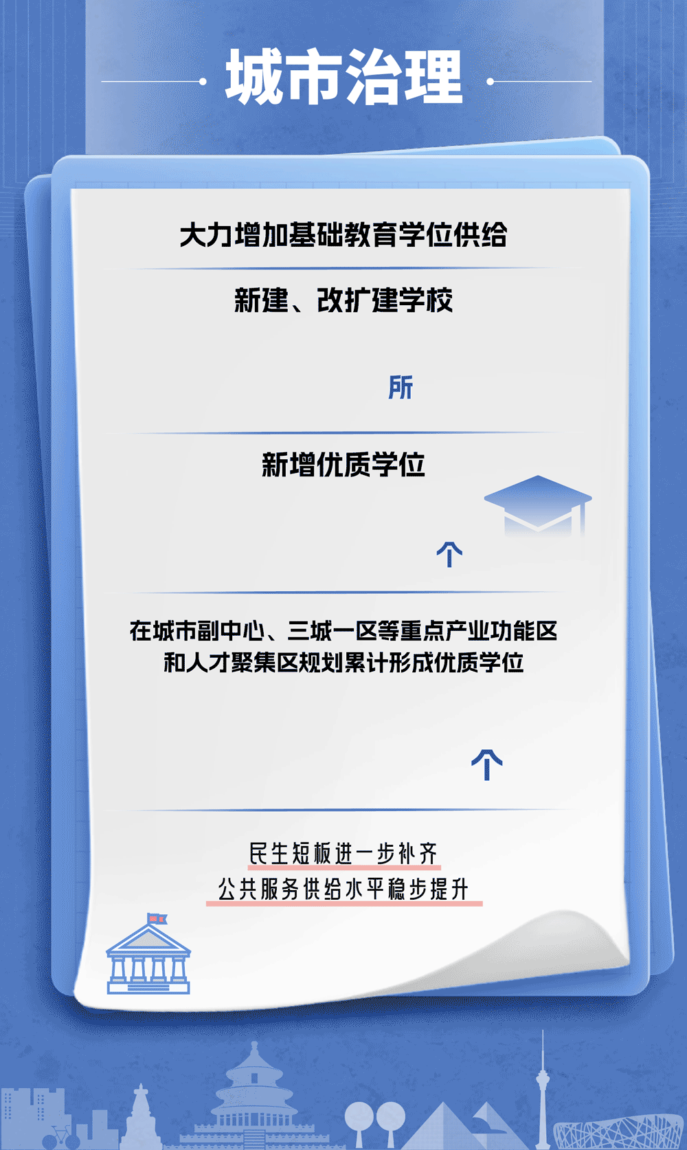 19组数据，读懂2023年度北京城市总体规划实施体检报告