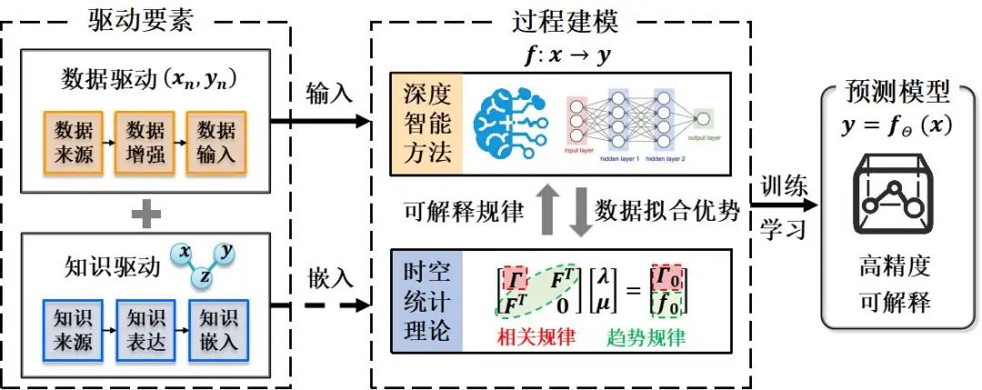 城市安全⑫ | 新型智慧城市视角下的广州地灾监测思考 城市安全⑫ | 新型智慧城市视角下的广州地灾监测思考