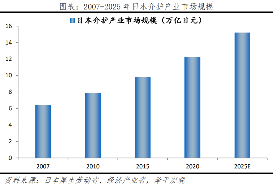 中国银发经济报告2024