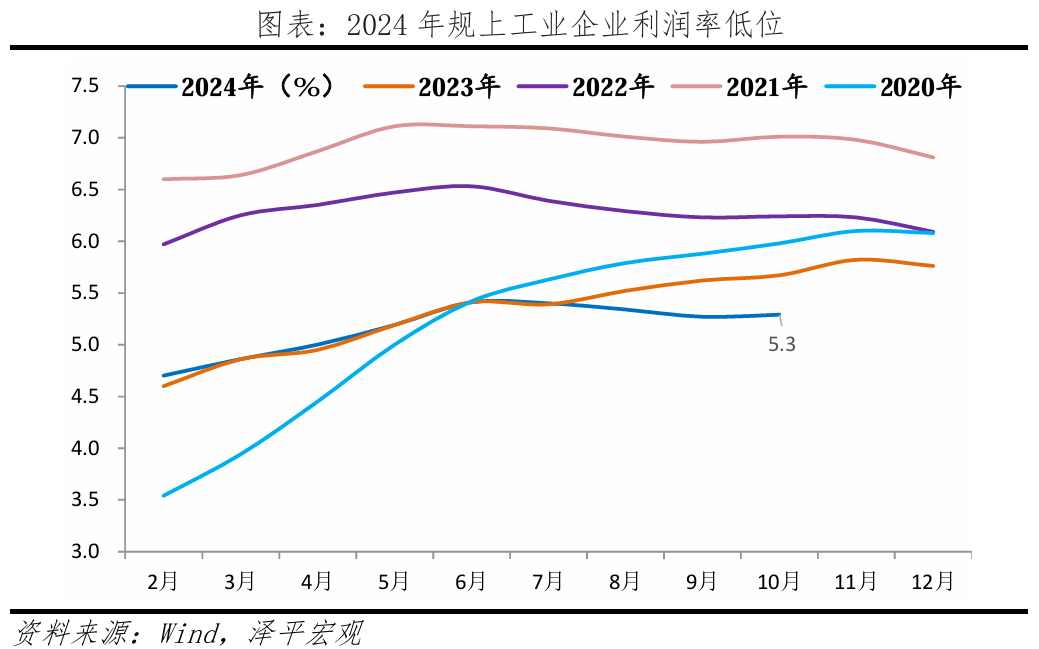 11月PMI回升，当前关键在于刺激政策落地