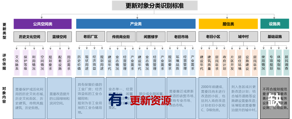 城市体检与更新规划衔接技术难点与应对策略 城市体检与更新规划衔接技术难点与应对策略