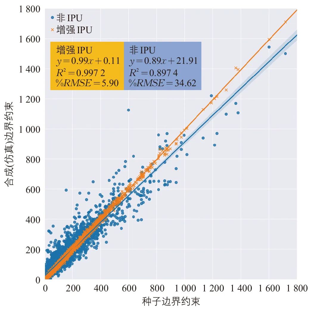 张天然∣基于出行的交通需求模型改进实践:以第二代三角区域模型为例 张天然∣基于出行的交通需求模型改进实践:以第二代三角区域模型为例