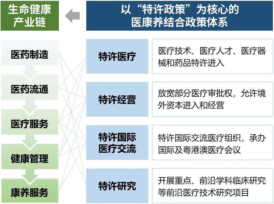产业链洞察㊲|古越药洲 生命秀环——越秀区生命健康产业高质量发展研究 产业链洞察㊲|古越药洲 生命秀环——越秀区生命健康产业高质量发展研究