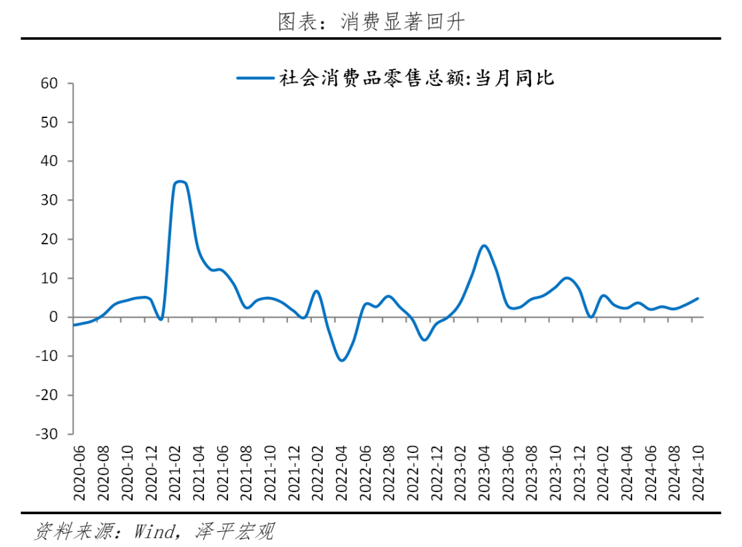 中央经济工作会议前瞻：2025怎么干？