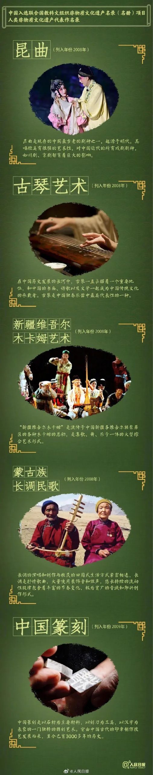 天下事 | 春节申遗成功!中国世界非遗总数居世界第一 天下事 | 春节申遗成功!中国世界非遗总数居世界第一