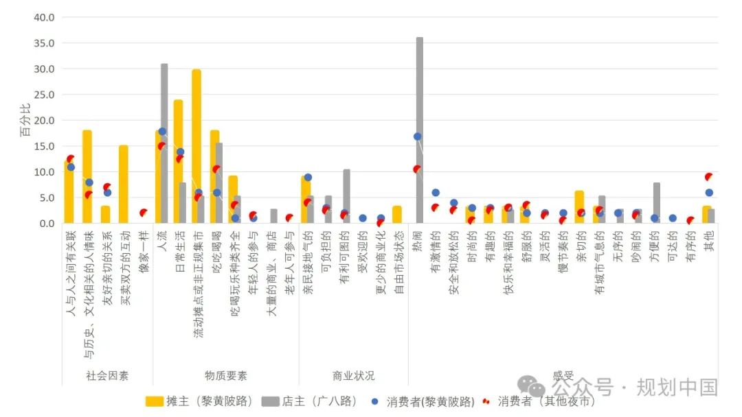 【洞见】青年学者快闪 · 第二届(2024)国际城市规划比较论坛 【洞见】青年学者快闪 · 第二届(2024)国际城市规划比较论坛