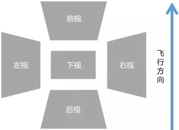 《悟空》里的测绘“黑科技”之“腾云驾雾术”:倾斜摄影造就 “实景三维” 《悟空》里的测绘“黑科技”之“腾云驾雾术”:倾斜摄影造就 “实景三维”