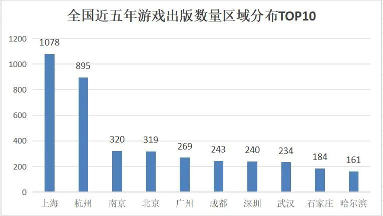 产业链洞察㊴|从《黑神话:悟空》出圈看广州游戏产业的新征程 产业链洞察㊴|从《黑神话:悟空》出圈看广州游戏产业的新征程