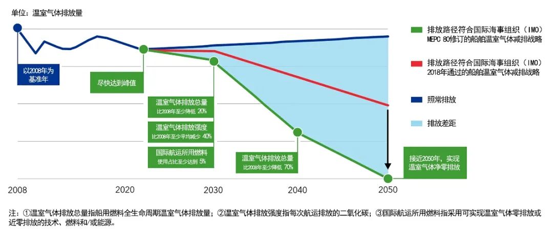 海洋强市⑧|国际造船领域发展的新趋势及广州船舶产业链的优化策略 海洋强市⑧|国际造船领域发展的新趋势及广州船舶产业链的优化策略