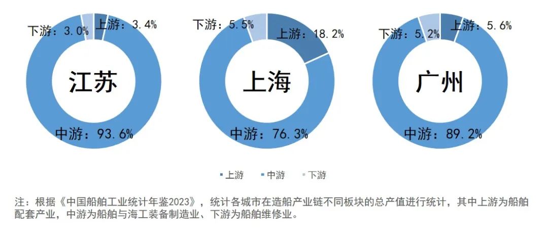 海洋强市⑧|国际造船领域发展的新趋势及广州船舶产业链的优化策略 海洋强市⑧|国际造船领域发展的新趋势及广州船舶产业链的优化策略