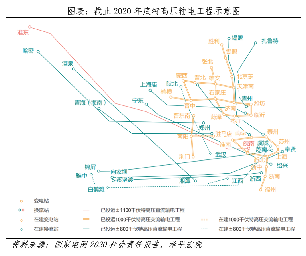 为何今年电网投资高增？
