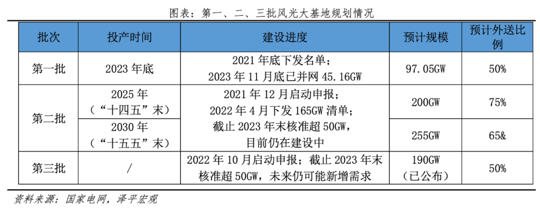 为何今年电网投资高增？
