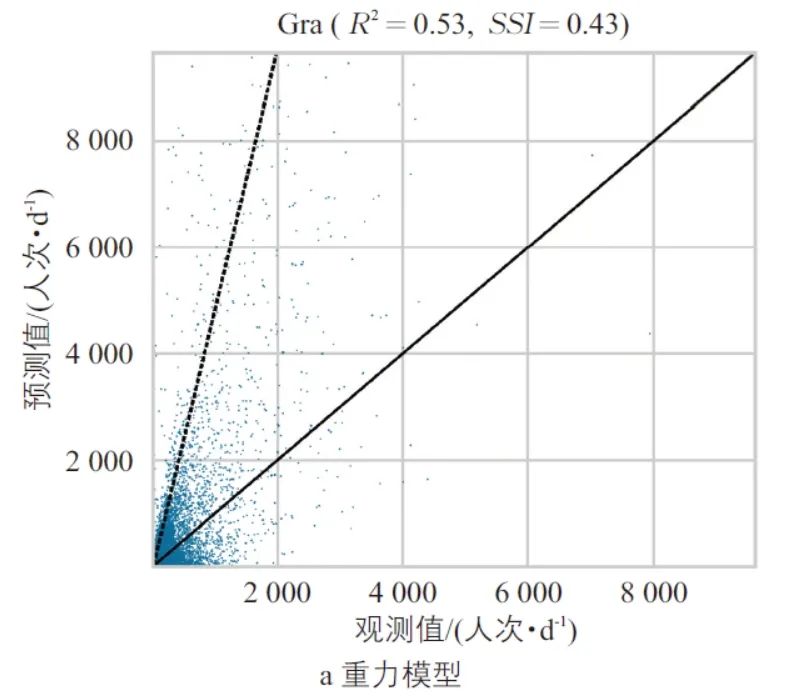 洪智勇 | 面向人群出行分布的机器学习分析框架构建研究 洪智勇 | 面向人群出行分布的机器学习分析框架构建研究